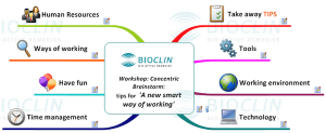 bioclin brainstorm